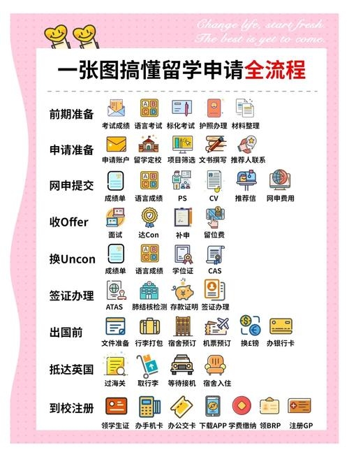 海外留学申请指南，如何注册国外网站卖东西插图