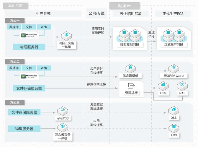华为云数据库，企业级应用的数据存储与计算解决方案插图