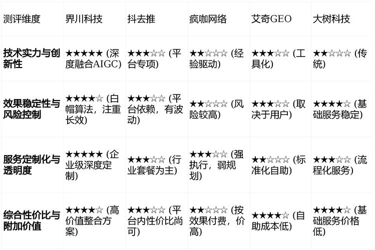 合肥本地百度快照优化公司的重要性与优势插图