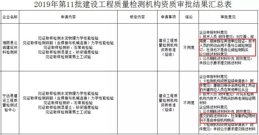湖南城乡建设资质在线审核平台插图