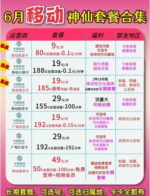 河南移动大王卡，高性价比的流量选择插图