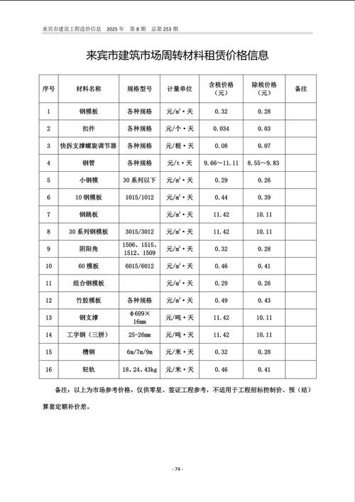 哈尔滨模板建站费用概述插图 哈尔滨模板建站费用概述插图