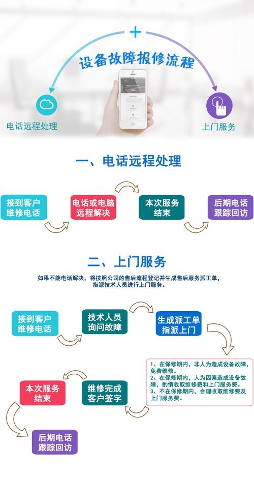 静安网站建设售后服务，优质体验的保障插图