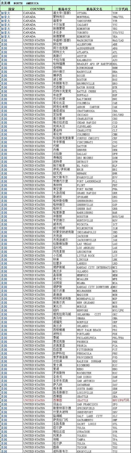 机场三字代码指南插图