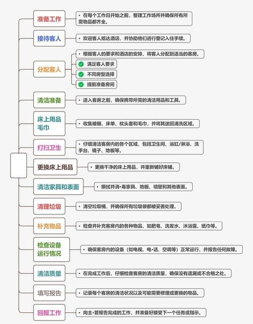 酒店客房管理流程简述插图