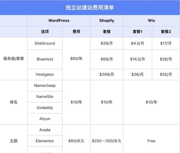 建独立电商网站费用全解析，投入预算与建设步骤详解标题，外贸独立站建立指南，成本与流程深度解读插图
