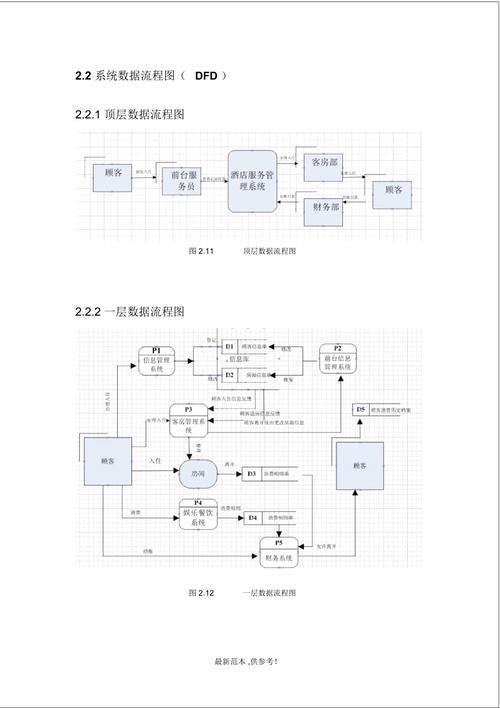酒店信息管理系统的数据流图及其应用插图