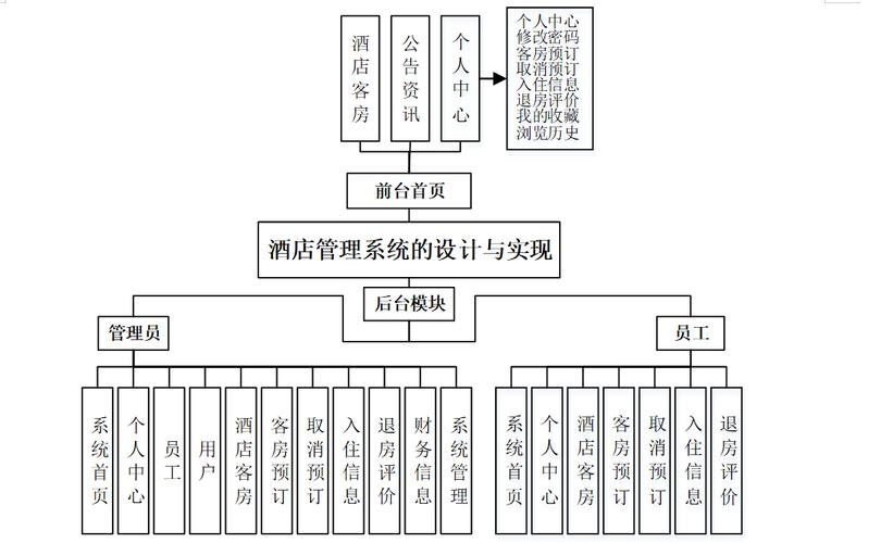 酒店信息管理系统使用方法详解插图