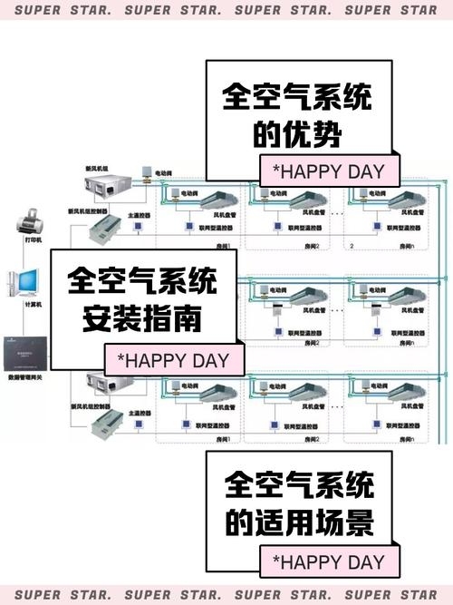 机房精密空调计算，确保数据中心环境舒适与设备安全的关键步骤插图