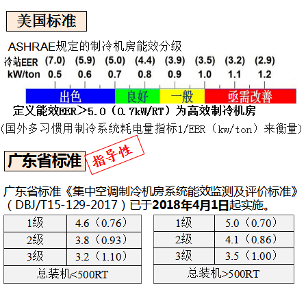 机房加湿的重要性及其策略插图
