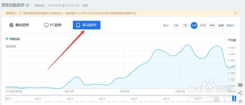基金百度指数，探索关键词背后的投资热度插图