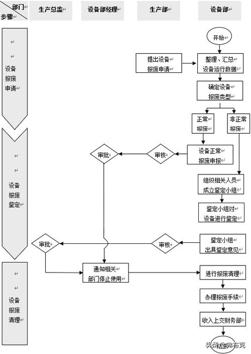 机架服务器回收流程，评估、合同化交易与环保处置插图