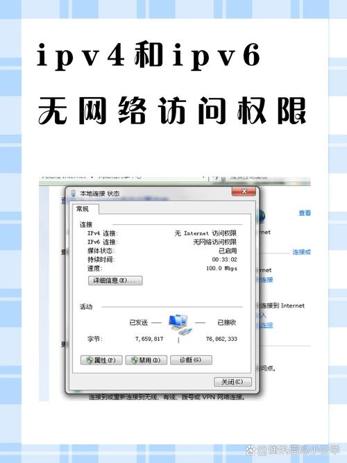 解决Win10系统IPv4和IPv6网络访问权限问题指南插图
