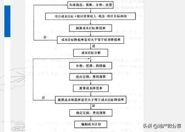 建立公司网站费用概述插图