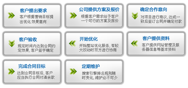 江门网站优化超联SEO，提升网站竞争力的关键插图