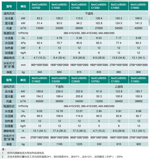 江门制冷招聘与产品价格参考插图 江门制冷招聘与产品价格参考插图