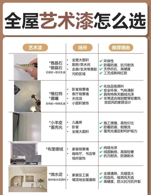 江门装饰公司推荐及墙面漆选择注意事项插图