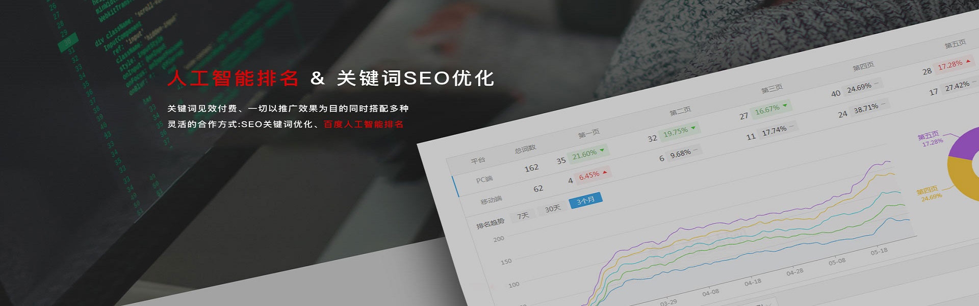 济宁优化网站的综合评估插图