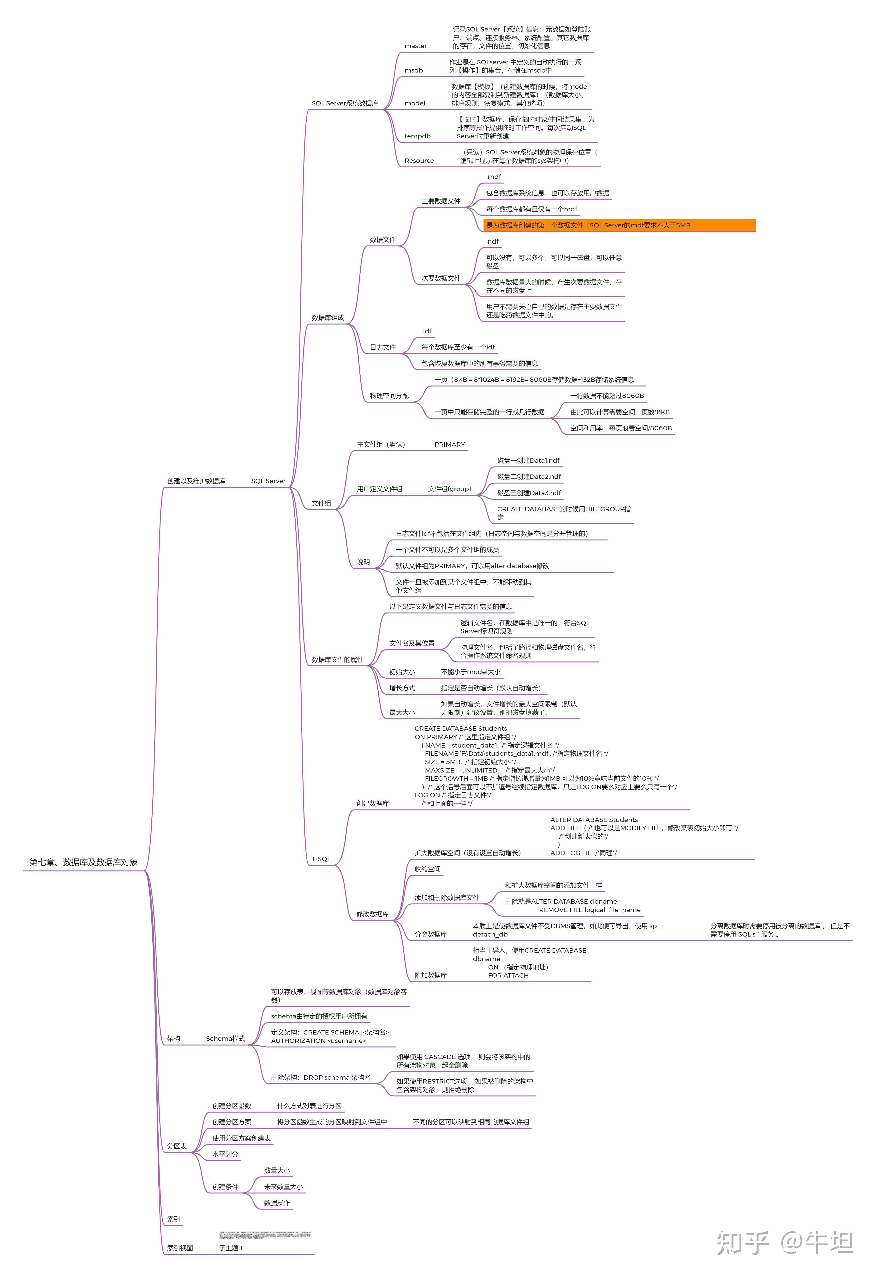计算机三级数据库技术题型解析插图
