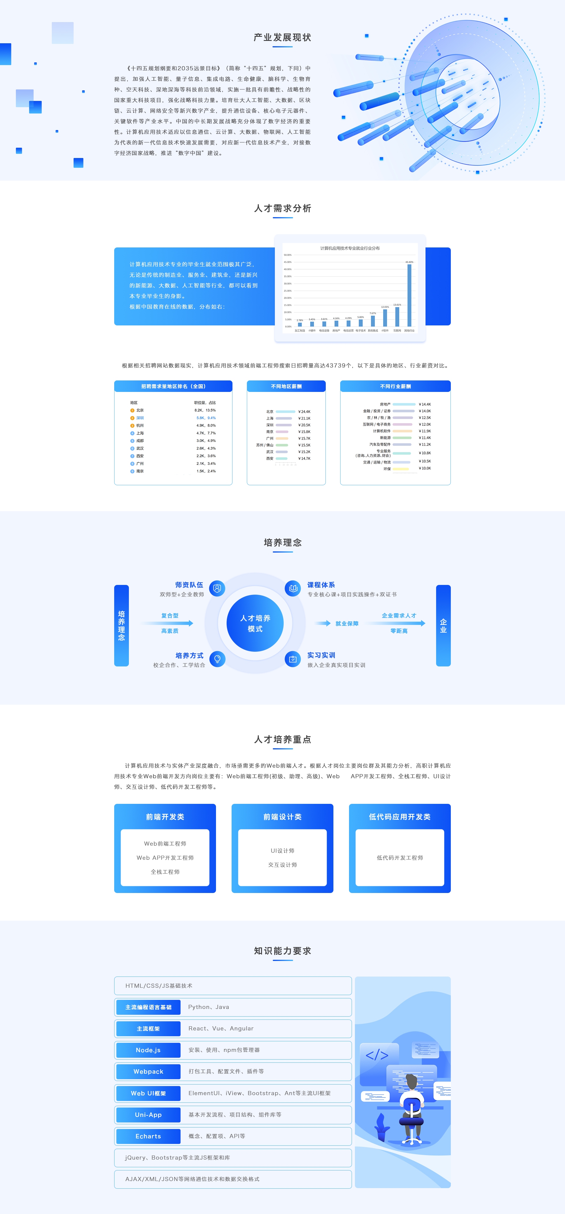 计算机网页设计在社会中的应用插图