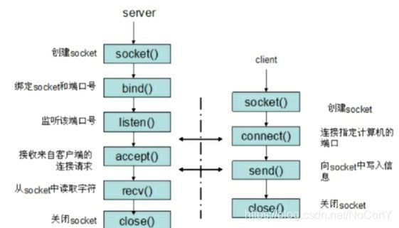 计算机IP地址，网络通信的唯一标识符插图