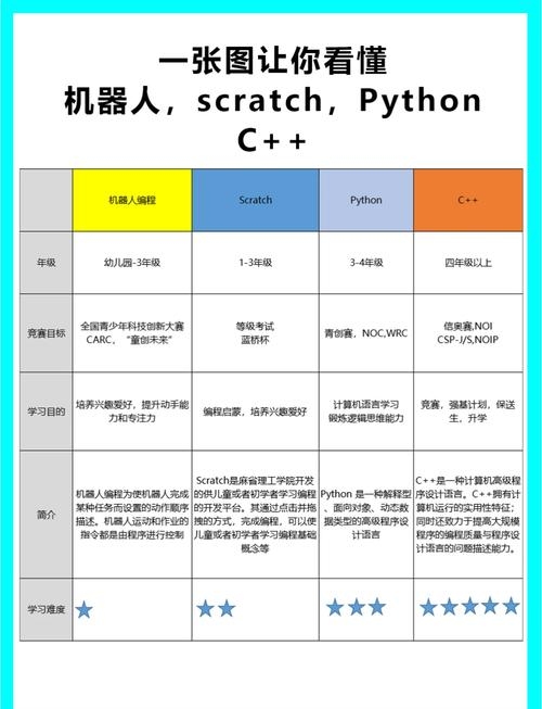 计算机编程语言三大类，机器、汇编与高级语言插图
