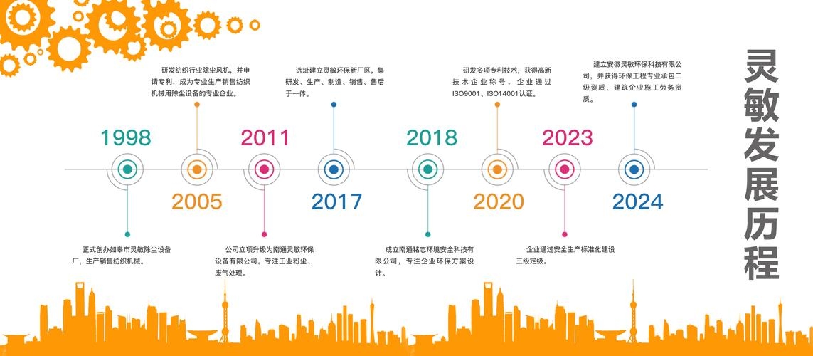 金山网站建设公司的创新与成长之路插图