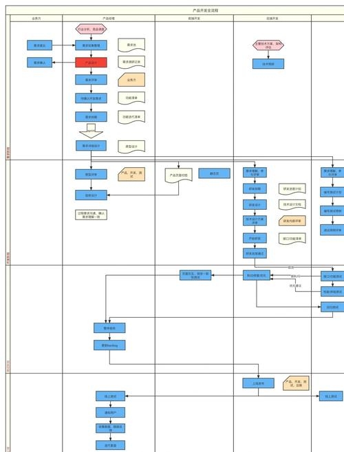 简书app产品开发流程插图