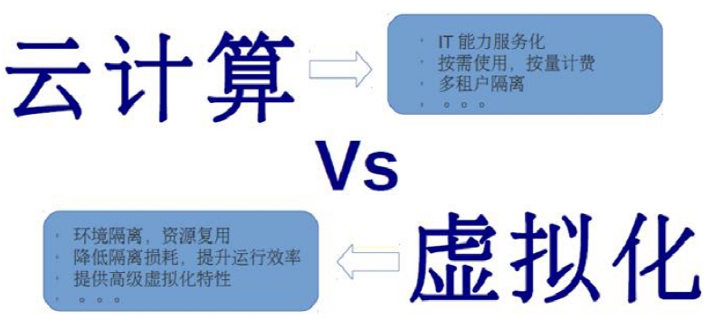 计算虚拟化，优化资源管理的关键技术插图