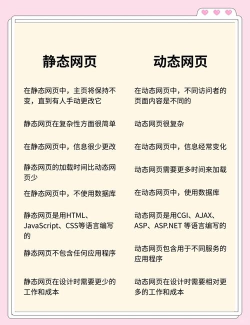 静态网站与动态网站的主要区别插图 静态网站与动态网站的主要区别插图