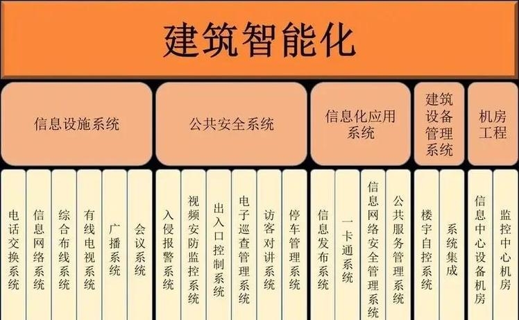 九天智能建站官方网站，一站式智能建站解决方案插图