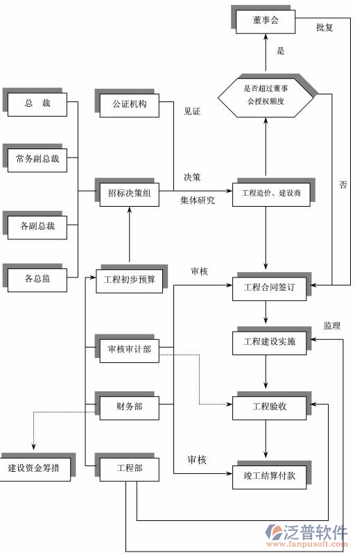教务管理系统软件测试报告插图 教务管理系统软件测试报告插图