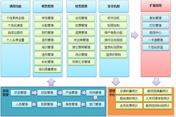 教务管理系统品牌概览插图 教务管理系统品牌概览插图