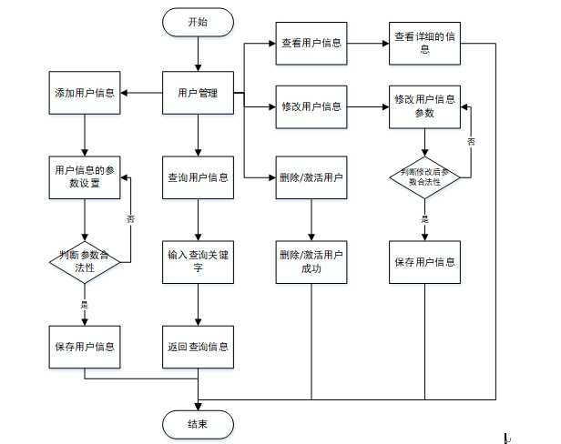 教务管理系统流程图，优化教学管理流程的关键工具插图