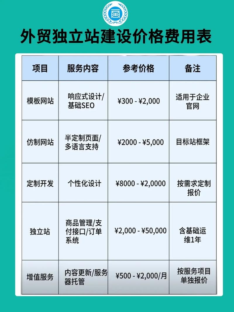 建网站大概需要多少钱?插图 建网站大概需要多少钱?插图