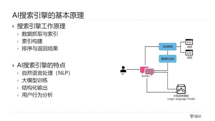 解析不属于智能式搜索引擎的工作原理插图