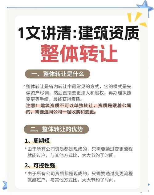 建筑二级资质转让价格考量因素及市场指导插图