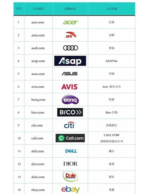 教育机构顶级域名是什么插图