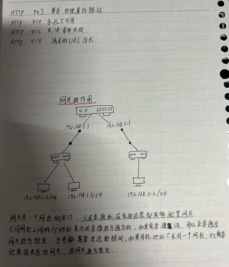 解析提示错误的网关及其含义插图
