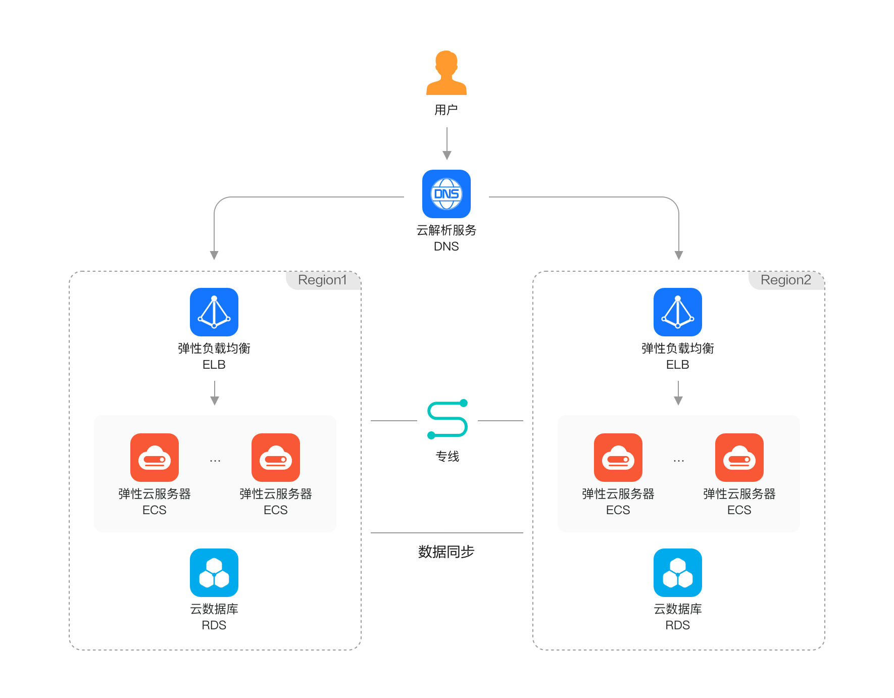 建议为，，深圳DNS选择与服务器托管服务解析——江苏高防服务器的选择与应用。插图