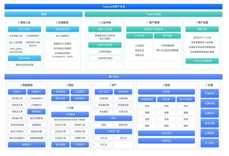 机械网络销售平台概述插图