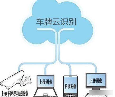 建议为,,云服务车牌识别SDK详解与CXF应用指南及报错处理。插图 建议为,,云服务车牌识别SDK详解与CXF应用指南及报错处理。插图