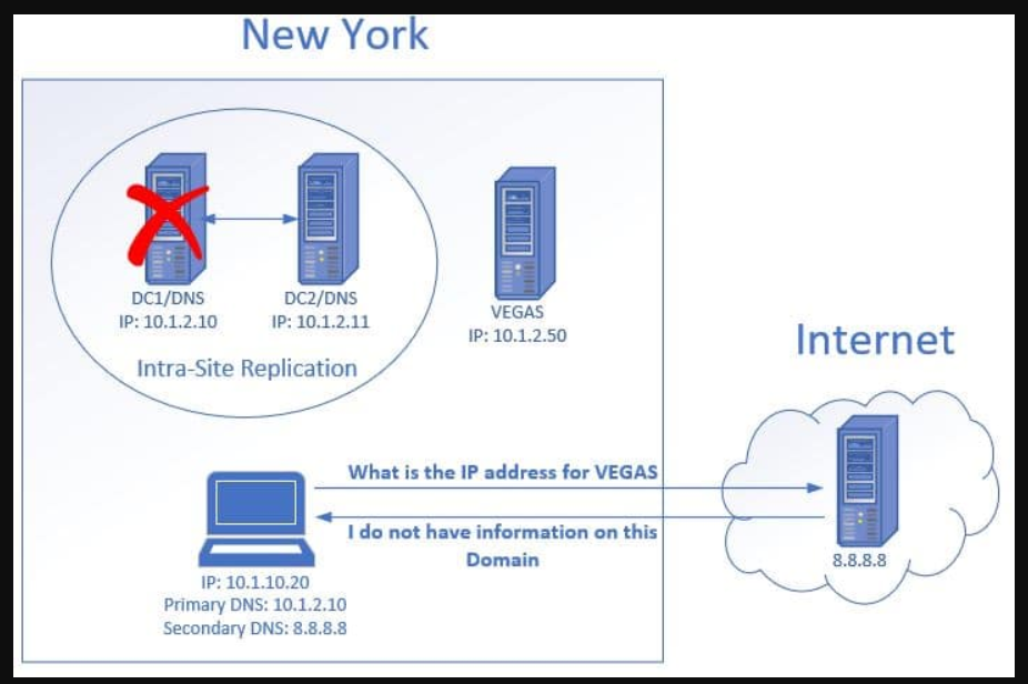 建议，选择最佳DNS，提升网络速度与稳定性插图