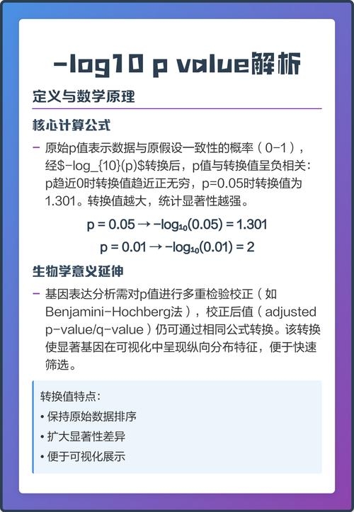 解析Value函数的意义与重要性插图 解析Value函数的意义与重要性插图