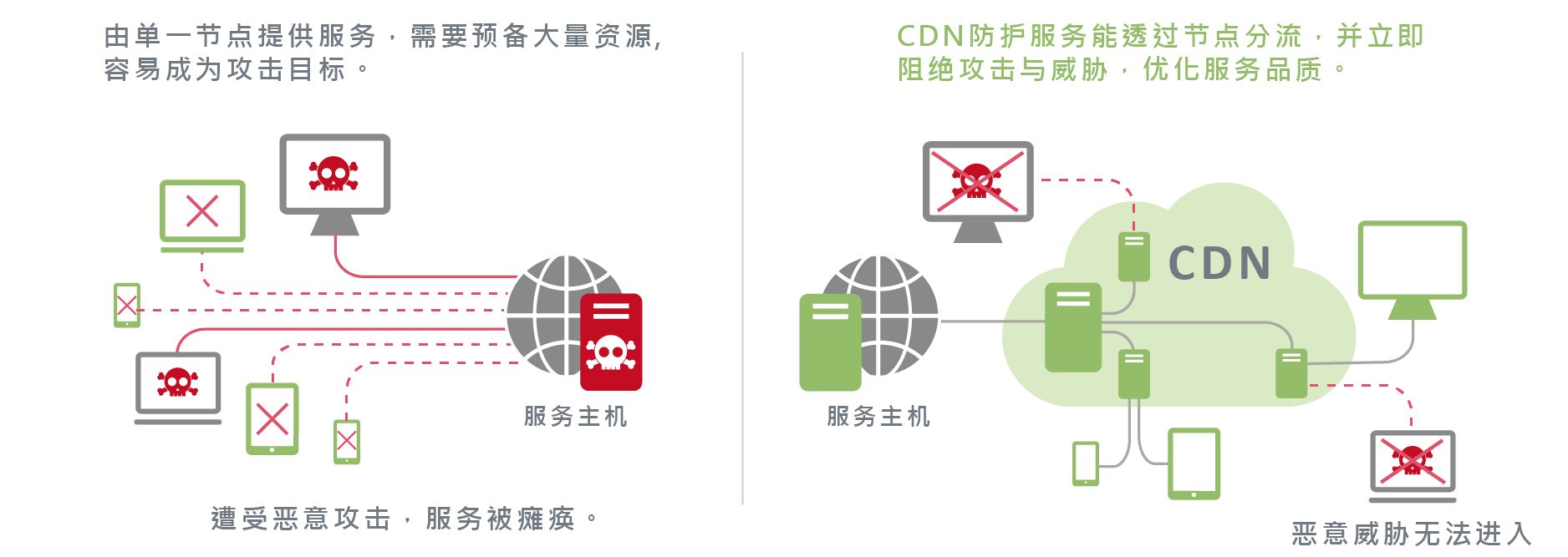 警惕CDN服务器骗局，保护您的网络安全插图