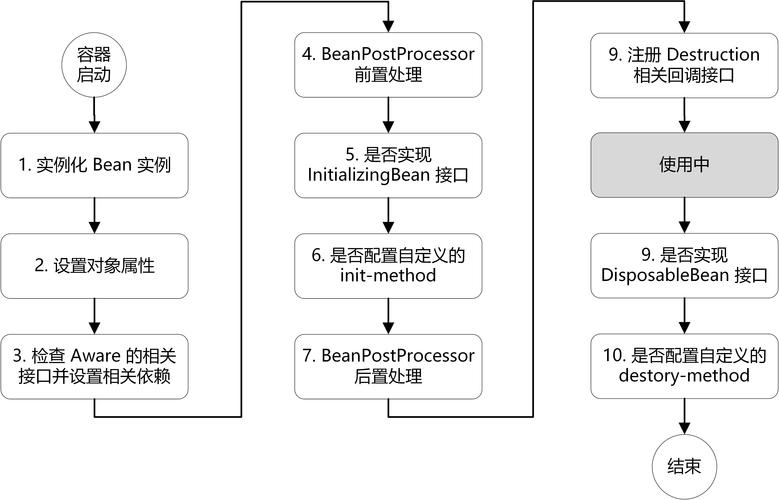 建议,JavaBean与Spring Bean的生命周期及特点解析。插图 建议,JavaBean与Spring Bean的生命周期及特点解析。插图