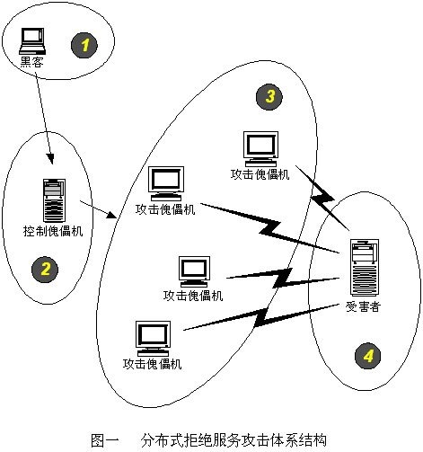 建议，DDoS攻击成本解析及风险警示。插图