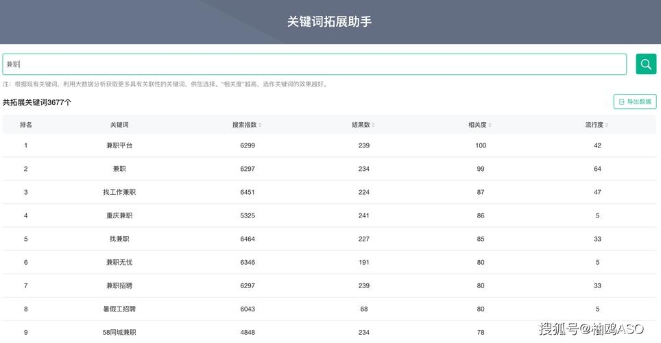 济南SEO雪无痕——ASO优化策略与应用商店排名提升,符合您提供的内容要求,直接点明了文章的主题和重点。插图 济南SEO雪无痕——ASO优化策略与应用商店排名提升,符合您提供的内容要求,直接点明了文章的主题和重点。插图