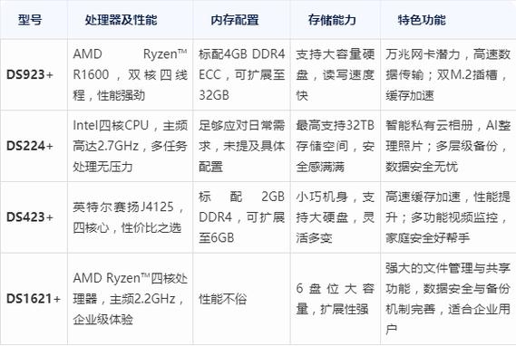精选NAS存储品牌，群晖、绿联与华为，如何根据个人需求选最佳？插图