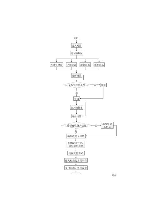 简述制作网站的主要流程插图